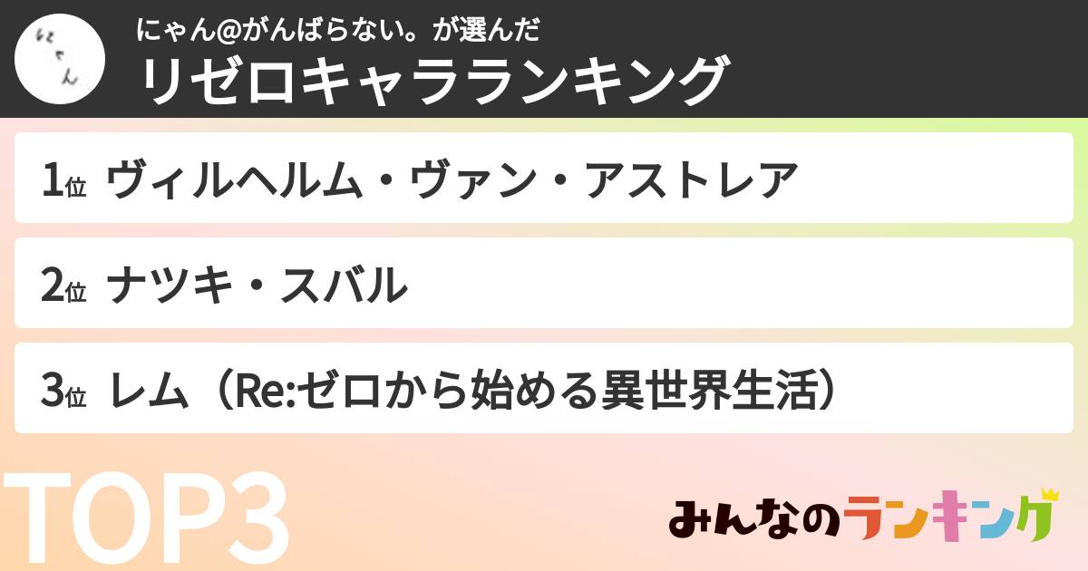にゃん@がんばらない。さんの「リゼロキャラランキング」