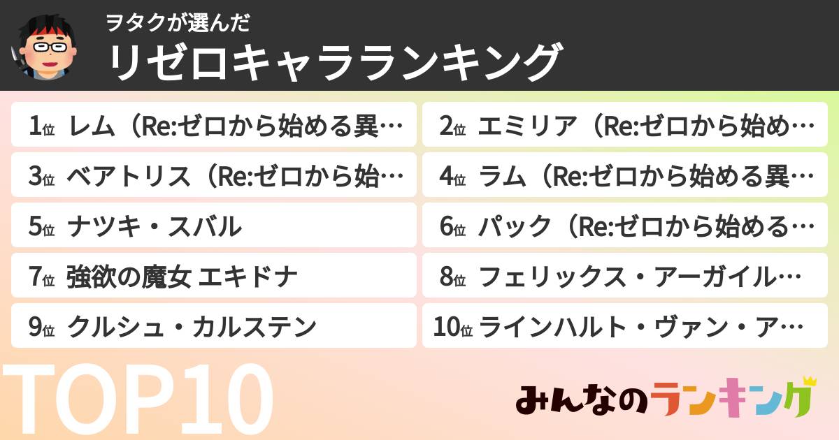 ヲタクさんの「リゼロキャラランキング」