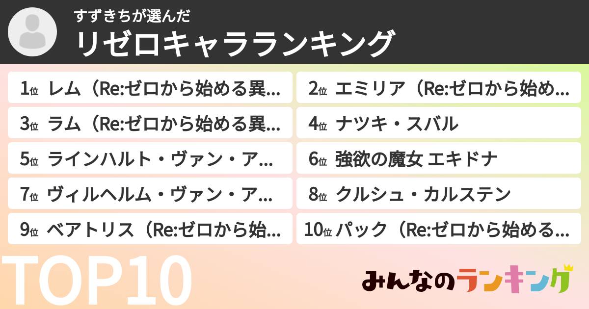 すずきちさんの「リゼロキャラランキング」