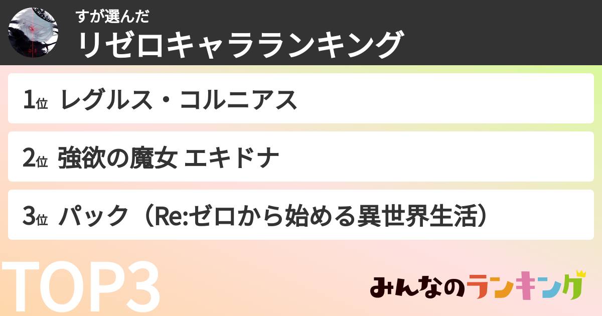 すさんの「リゼロキャラランキング」