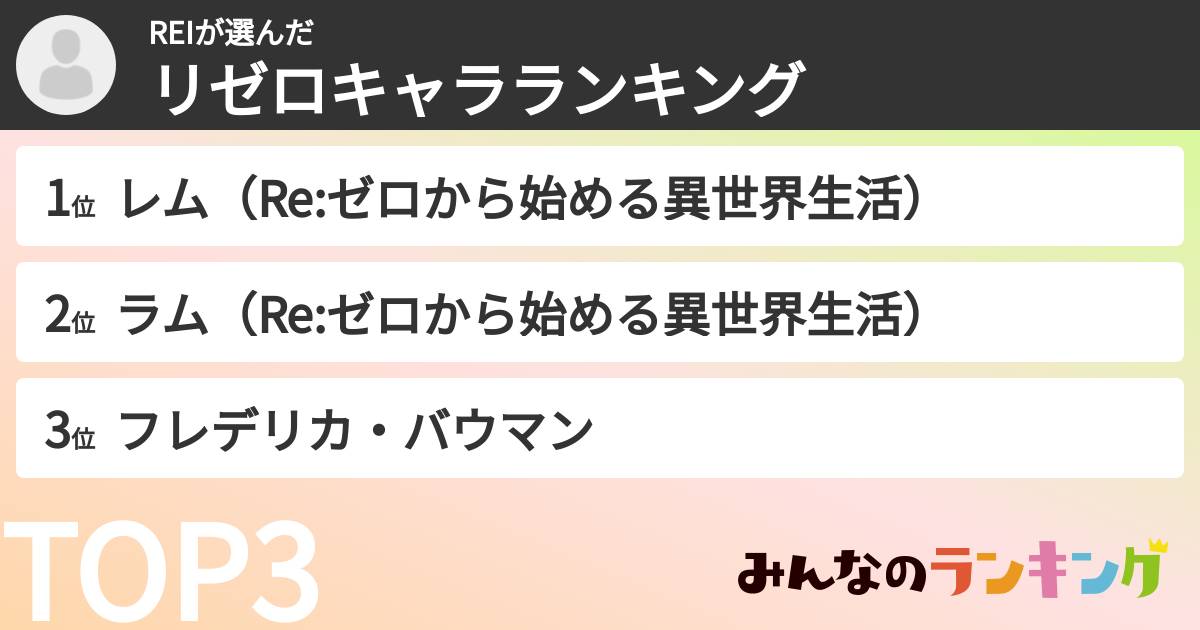 REIさんの「リゼロキャラランキング」