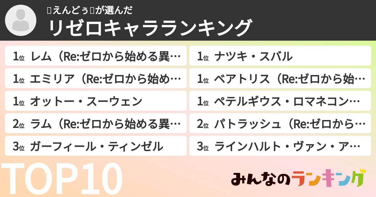🥚えんどぅ🥚さんの「リゼロキャラランキング」