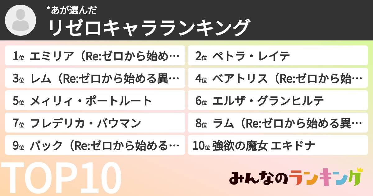 *あさんの「リゼロキャラランキング」