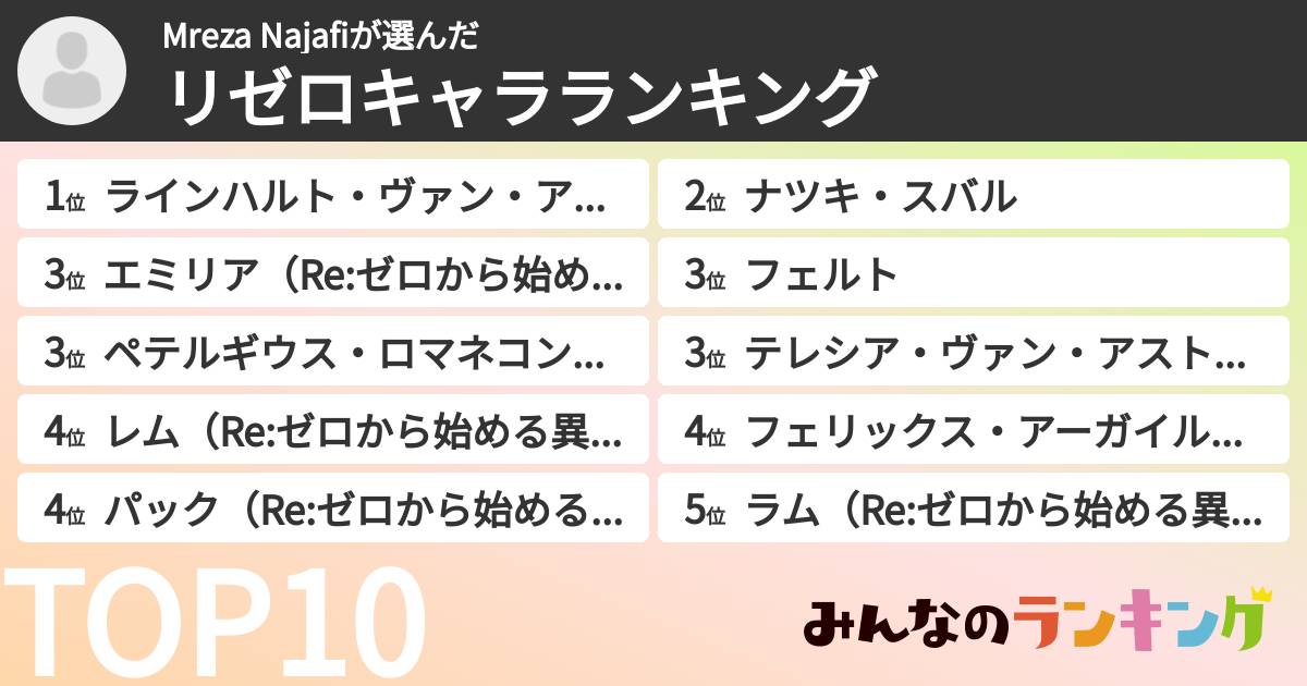 Mreza Najafiさんの「リゼロキャラランキング」