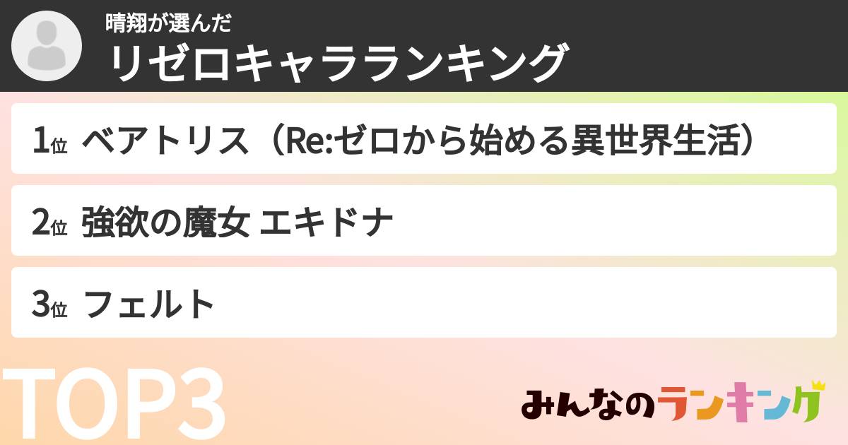 晴翔さんの「リゼロキャラランキング」