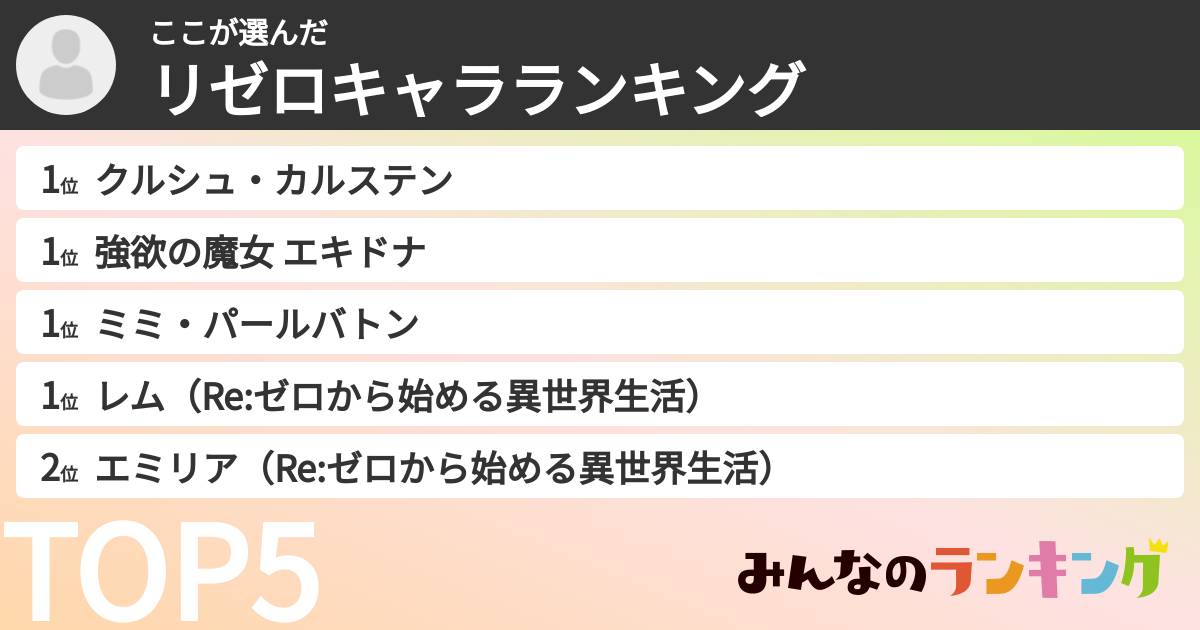 ここさんの「リゼロキャラランキング」