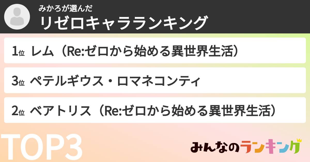 みかろさんの「リゼロキャラランキング」