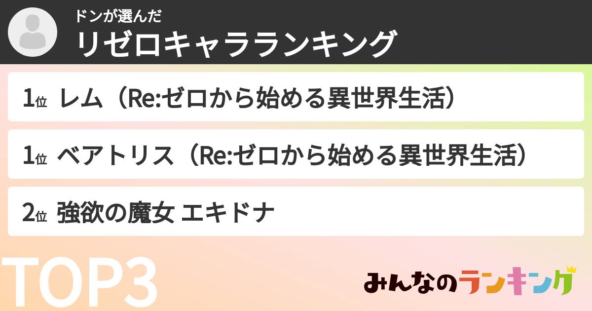ドンさんの「リゼロキャラランキング」