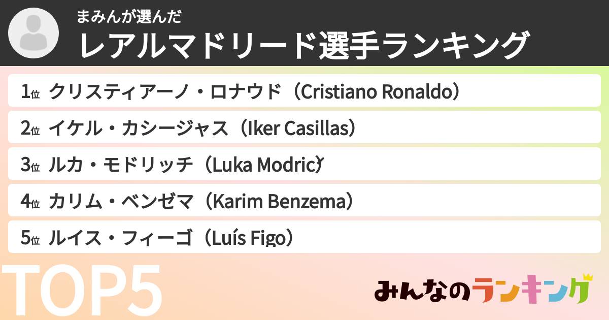 まみんさんの「レアルマドリード選手ランキング」