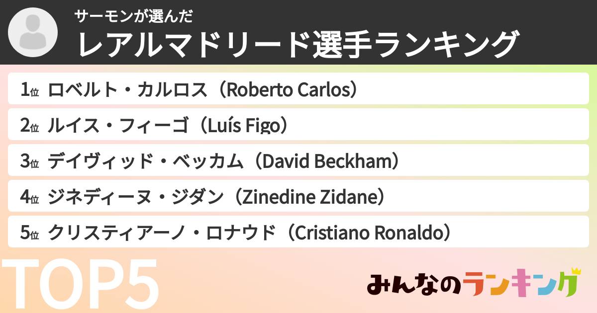 サーモンさんの「レアルマドリード選手ランキング」