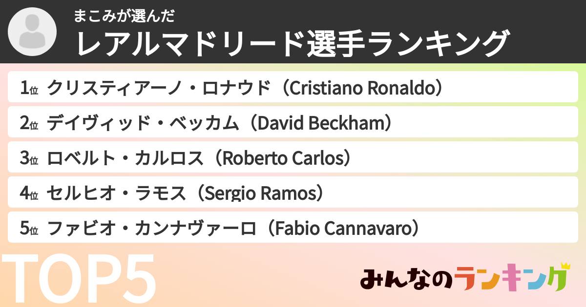 まこみさんの「レアルマドリード選手ランキング」
