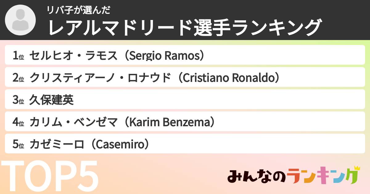 リバ子さんの「レアルマドリード選手ランキング」