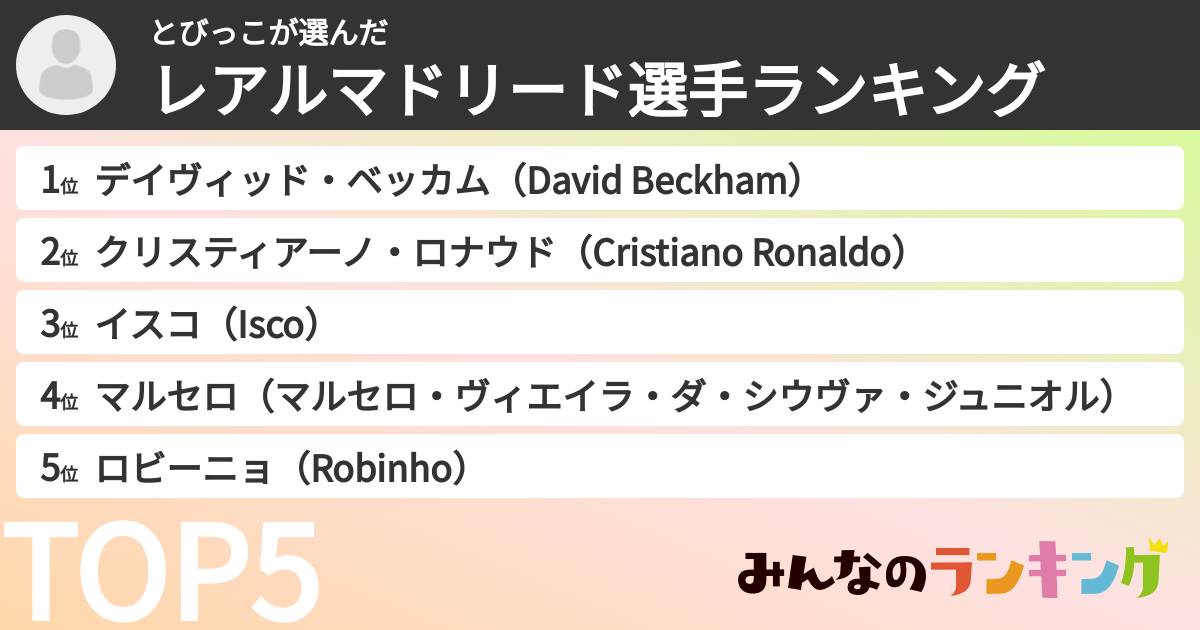 とびっこさんの「レアルマドリード選手ランキング」