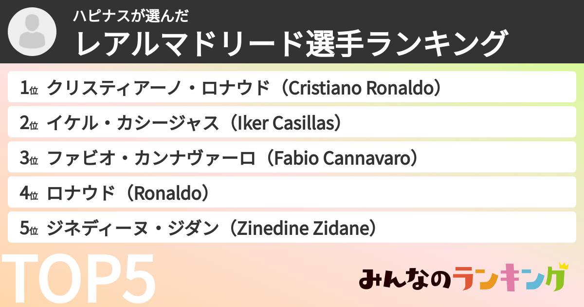 ハピナスさんの「レアルマドリード選手ランキング」