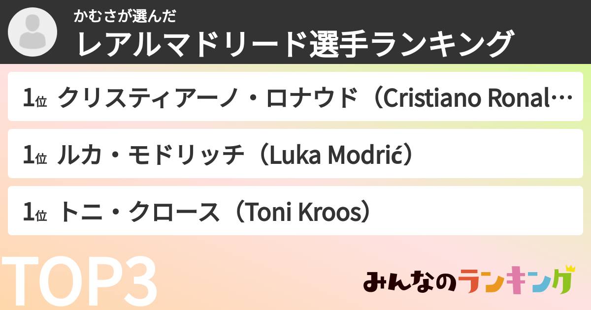 かむささんの「レアルマドリード選手ランキング」