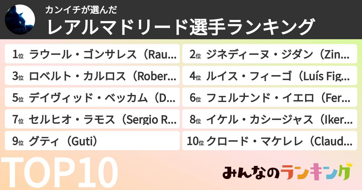 カンイチさんの「レアルマドリード選手ランキング」