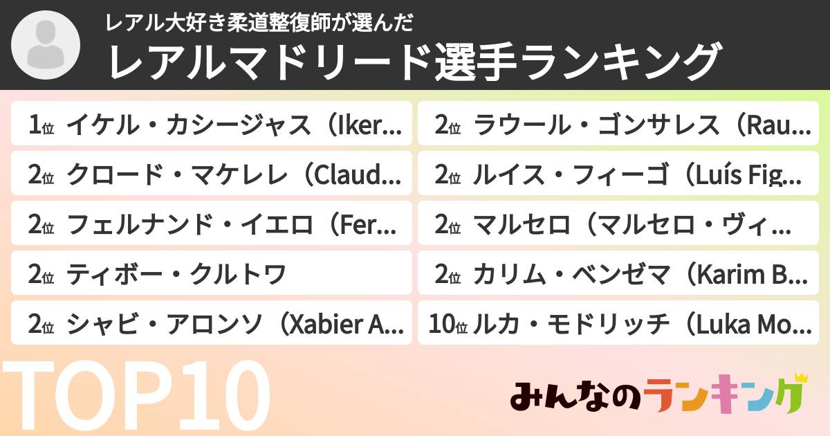 レアル大好き柔道整復師さんの「レアルマドリード選手ランキング」