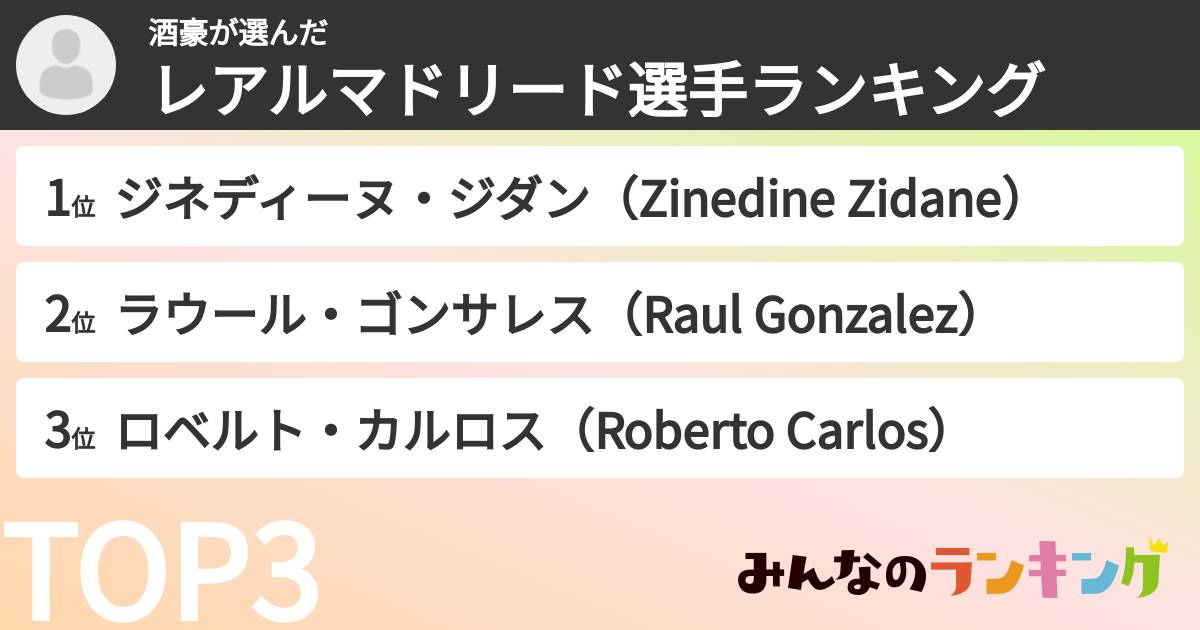 酒豪さんの「レアルマドリード選手ランキング」