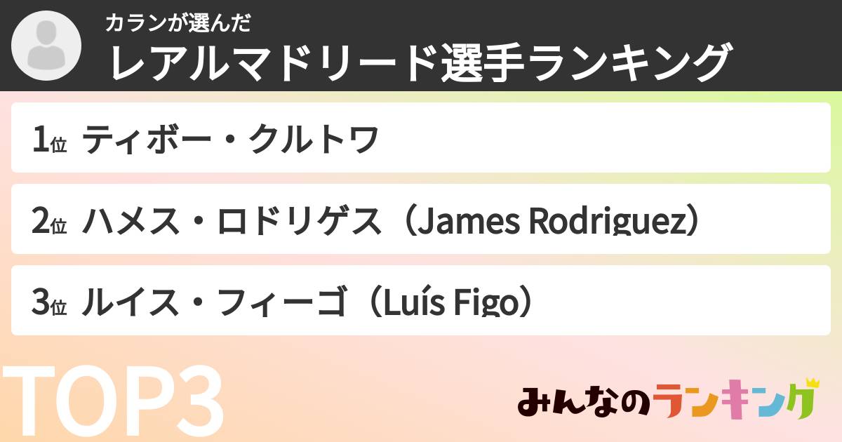 カランさんの「レアルマドリード選手ランキング」