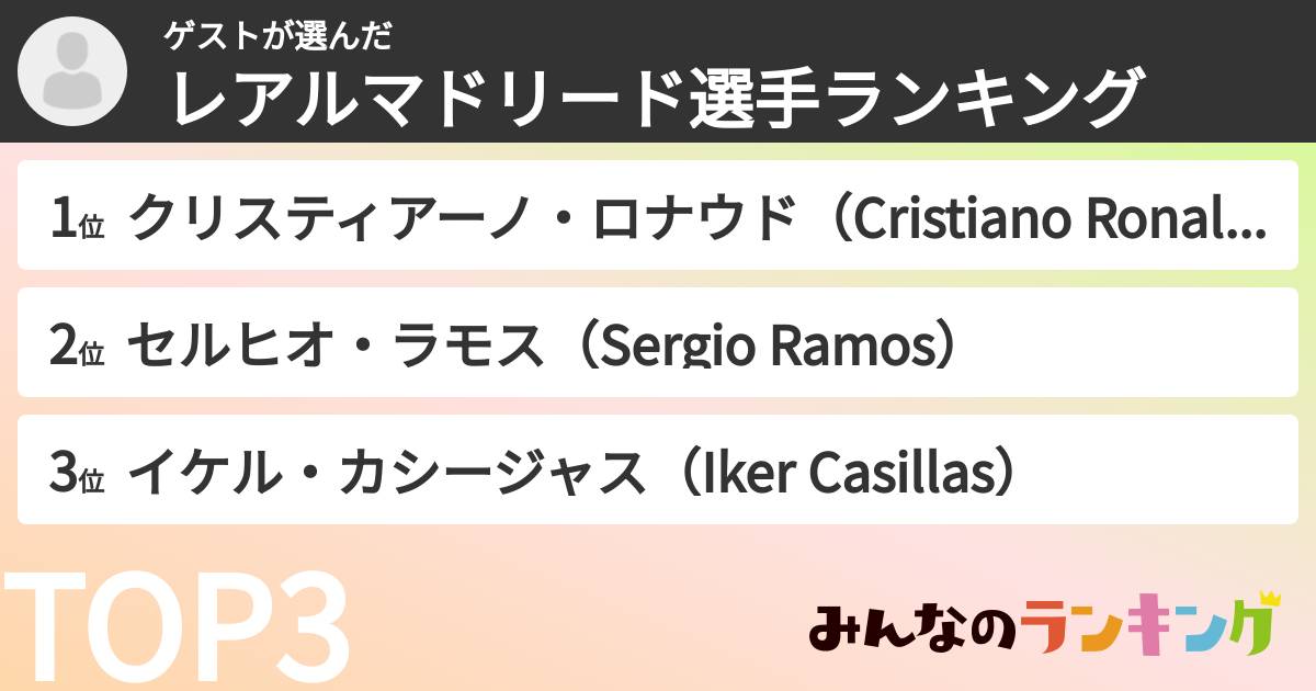 ゲストさんの「レアルマドリード選手ランキング」