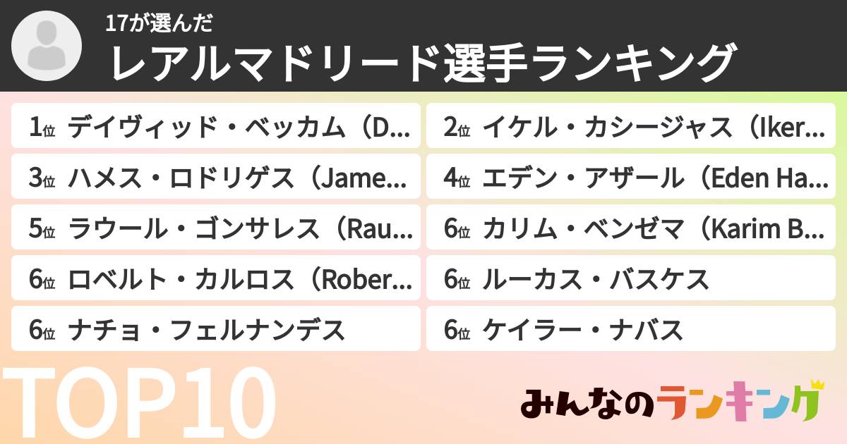 17さんの「レアルマドリード選手ランキング」
