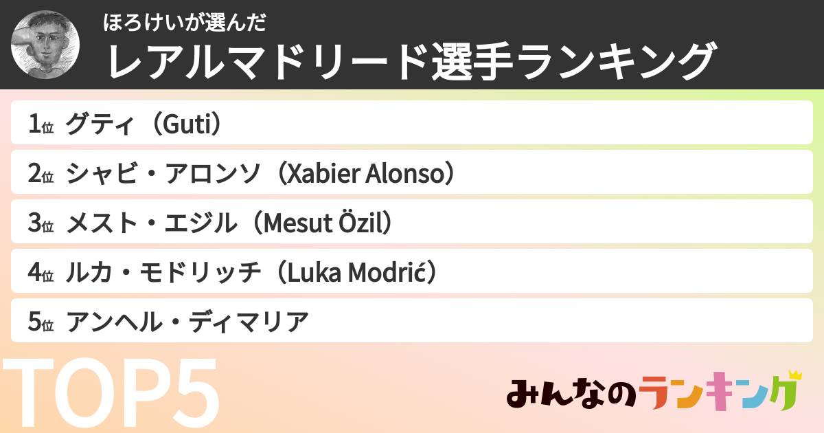 ほろけいさんの「レアルマドリード選手ランキング」