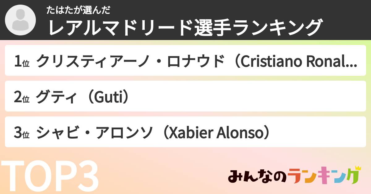 たはたさんの「レアルマドリード選手ランキング」
