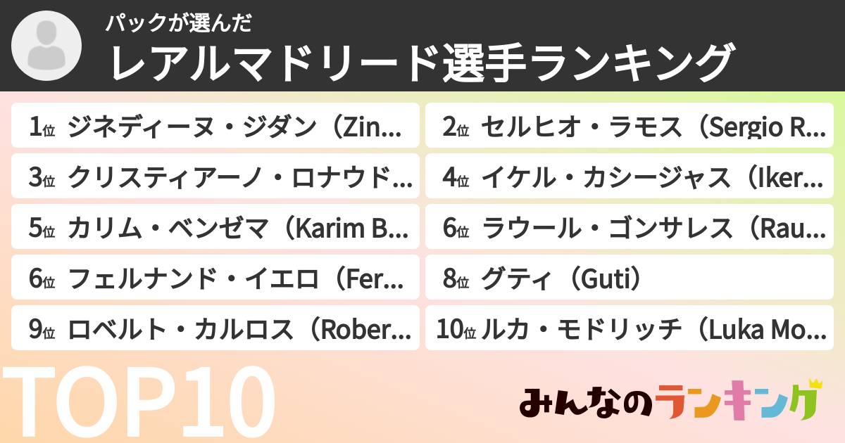 パックさんの「レアルマドリード選手ランキング」
