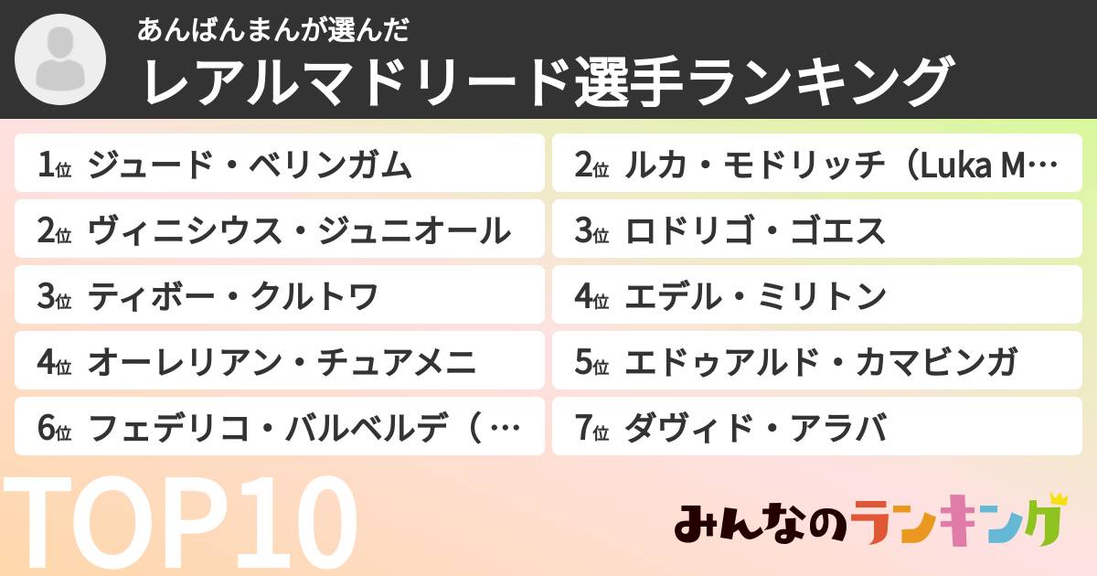 あんばんまんさんの「レアルマドリード選手ランキング」