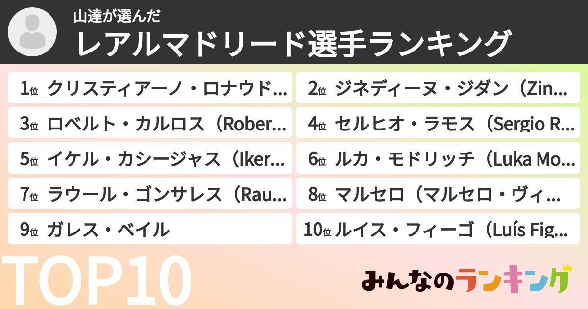 山達さんの「レアルマドリード選手ランキング」