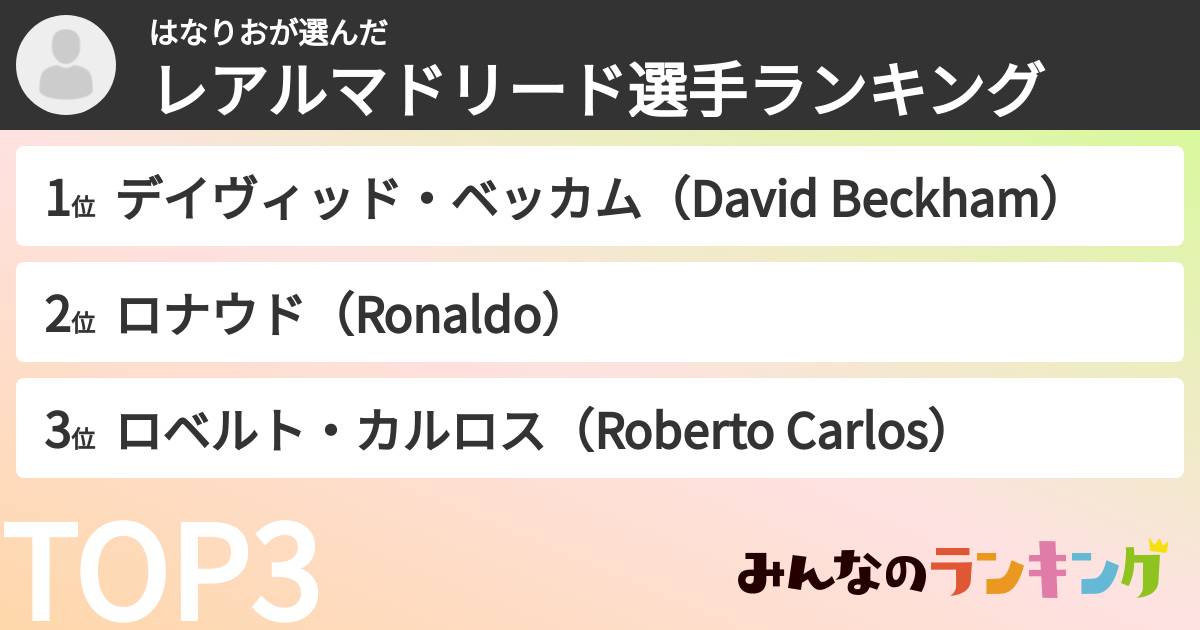 はなりおさんの「レアルマドリード選手ランキング」