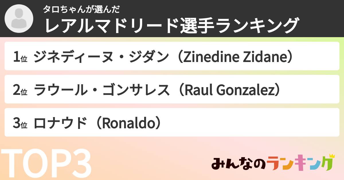 タロちゃんさんの「レアルマドリード選手ランキング」