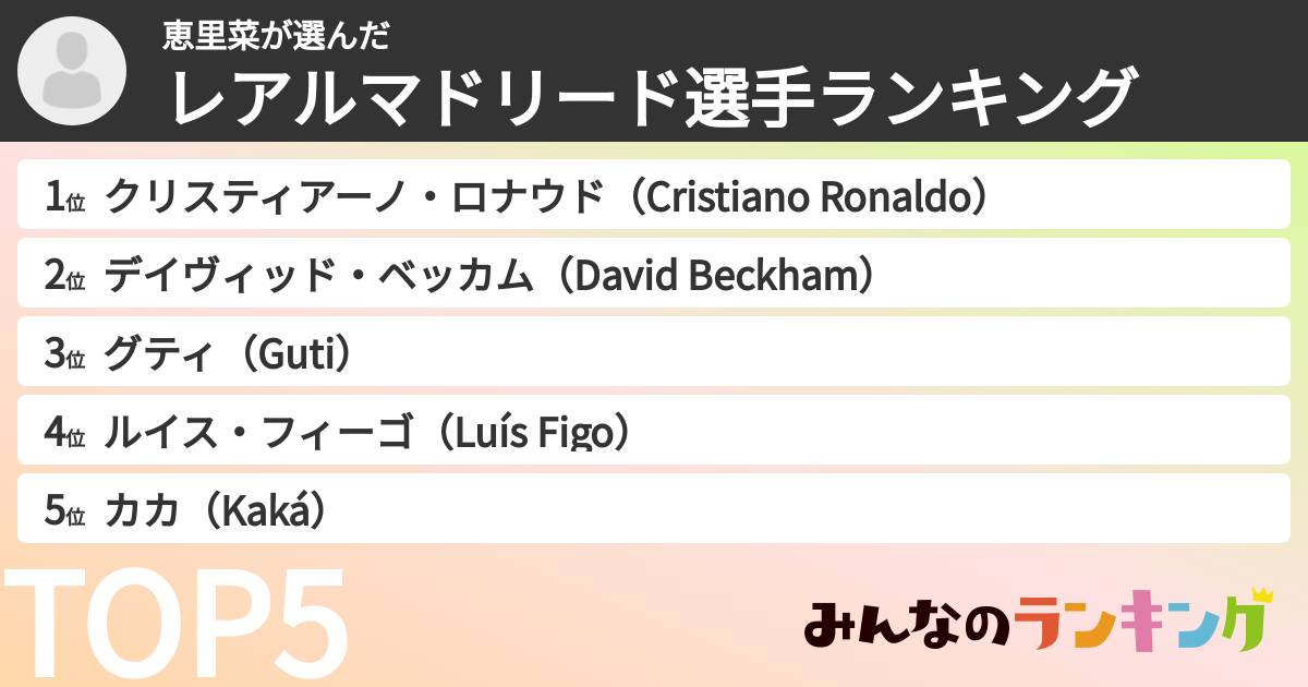 恵里菜さんの「レアルマドリード選手ランキング」