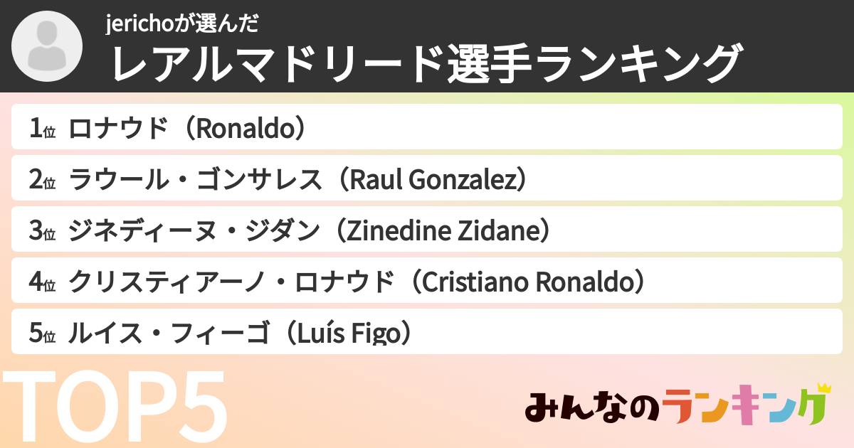 jerichoさんの「レアルマドリード選手ランキング」