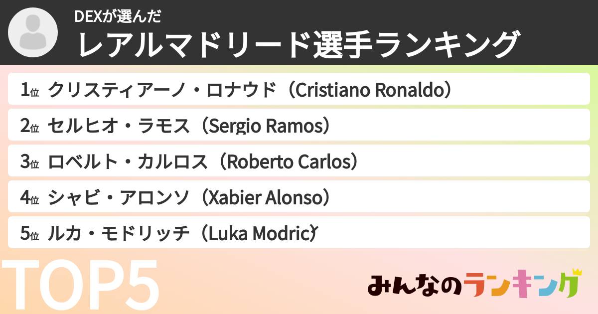DEXさんの「レアルマドリード選手ランキング」
