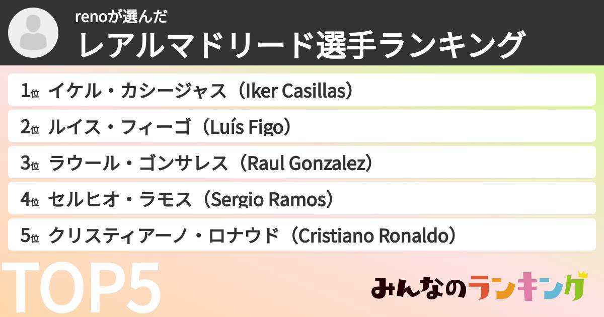 renoさんの「レアルマドリード選手ランキング」