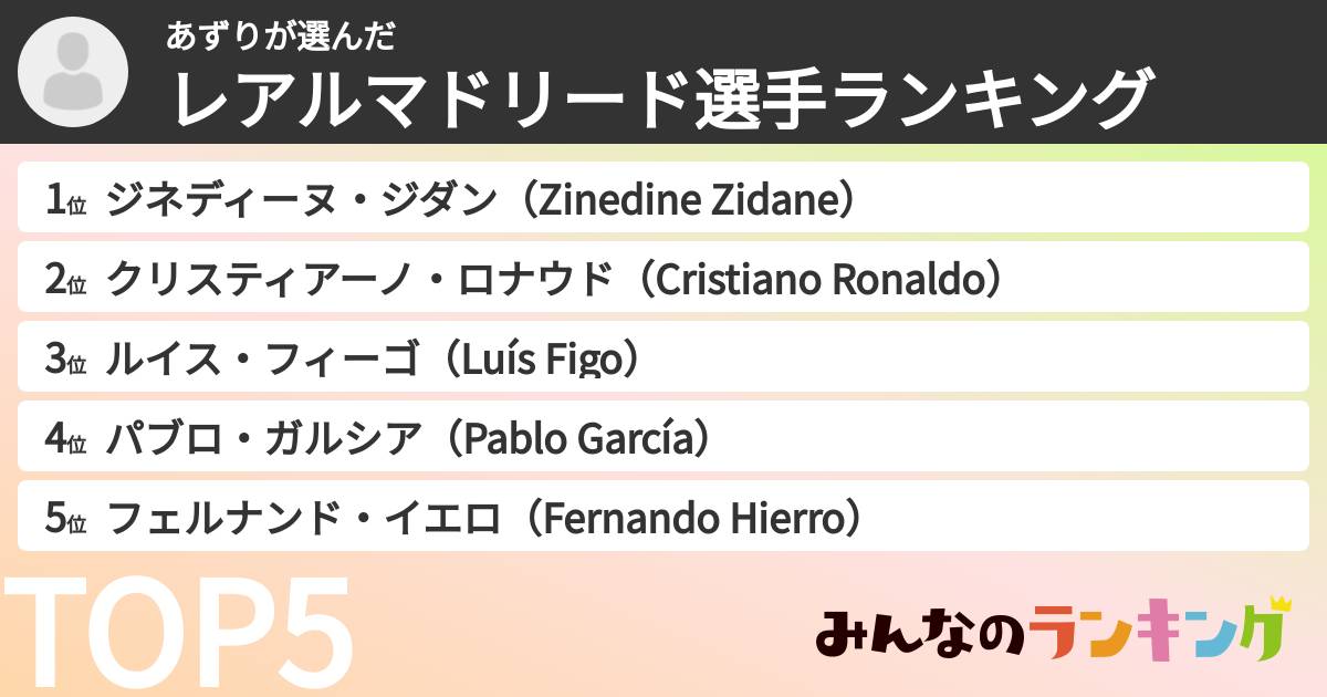 あずりさんの「レアルマドリード選手ランキング」
