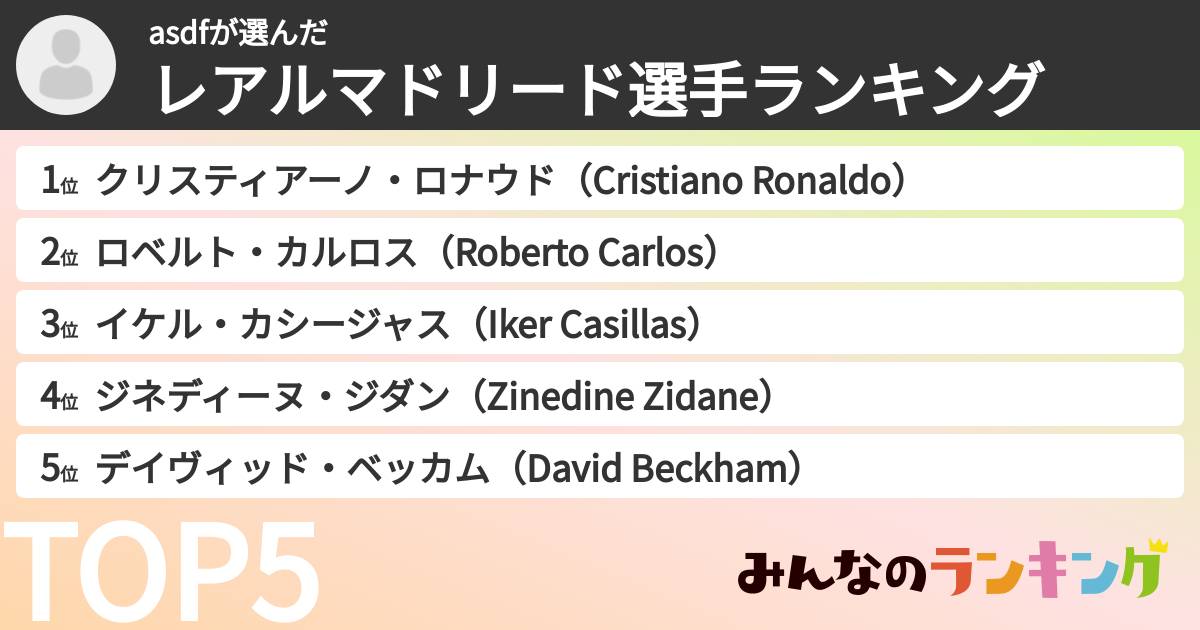 asdfさんの「レアルマドリード選手ランキング」