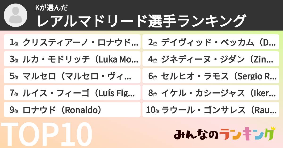 Kさんの「レアルマドリード選手ランキング」