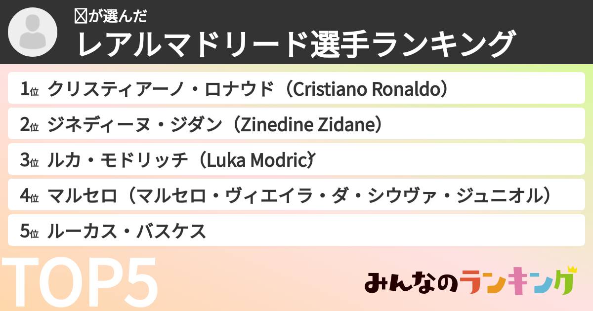 ☺さんの「レアルマドリード選手ランキング」