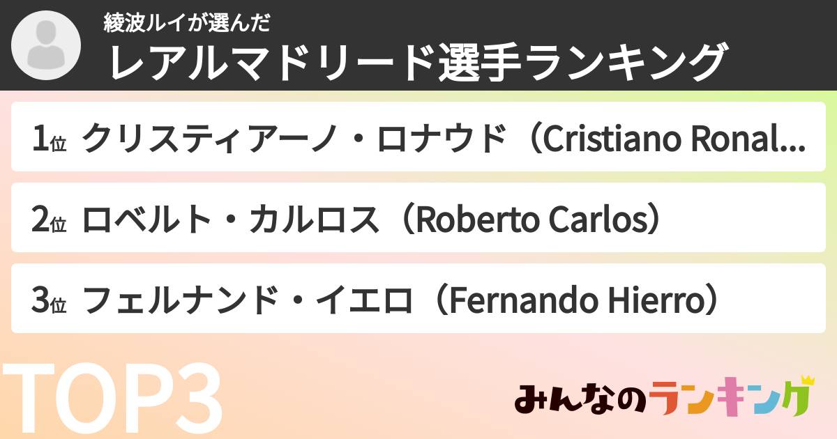綾波ルイさんの「レアルマドリード選手ランキング」