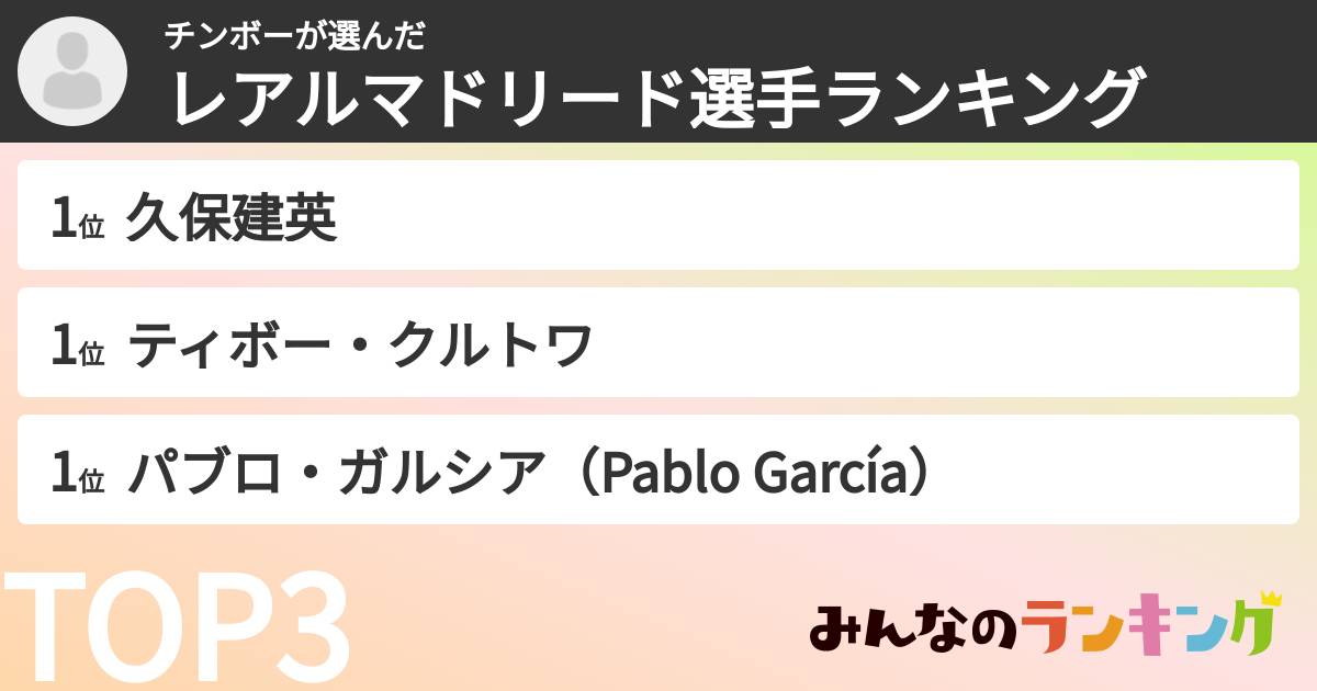チンボーさんの「レアルマドリード選手ランキング」