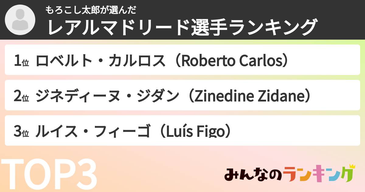 もろこし太郎さんの「レアルマドリード選手ランキング」