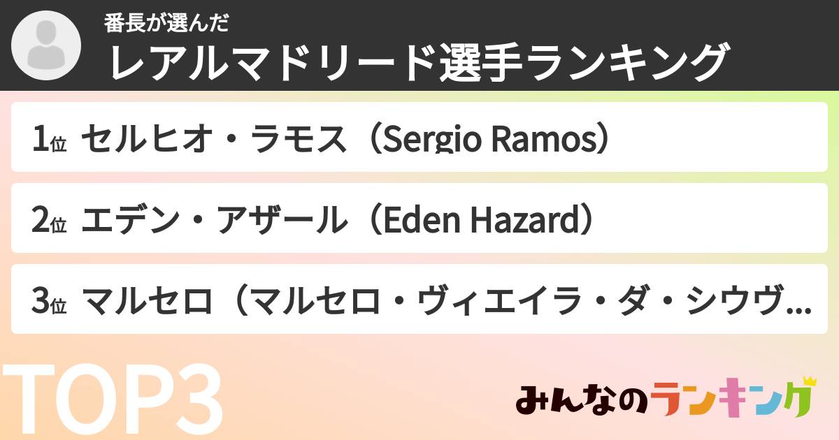 番長さんの「レアルマドリード選手ランキング」