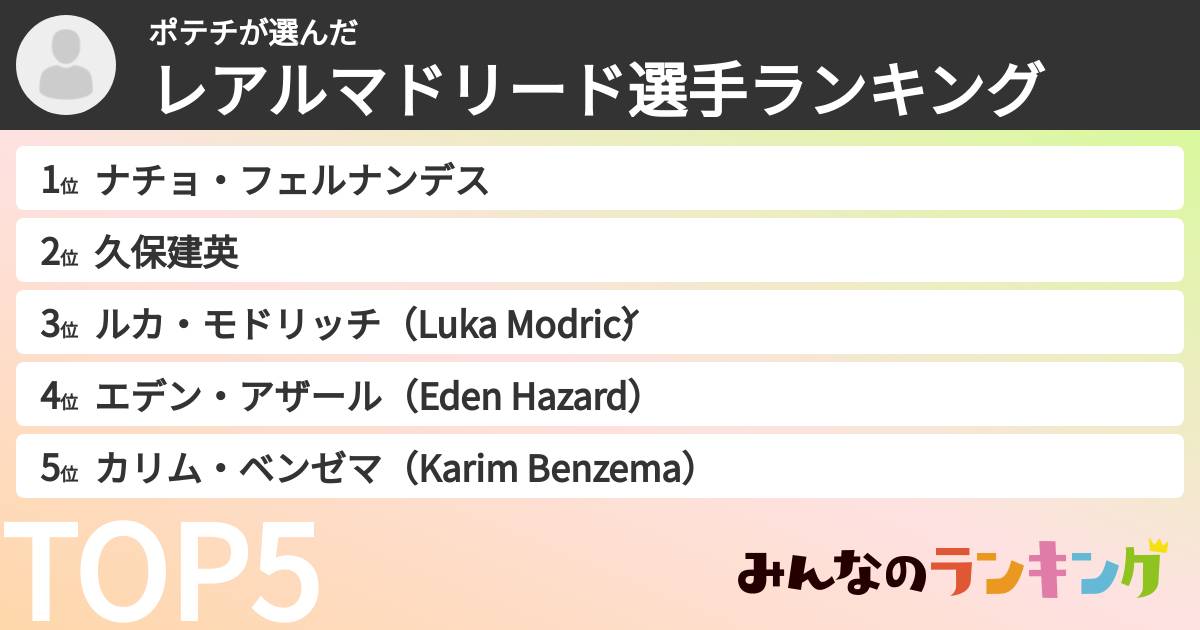 ポテチさんの「レアルマドリード選手ランキング」