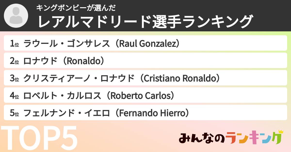 キングボンビーさんの「レアルマドリード選手ランキング」