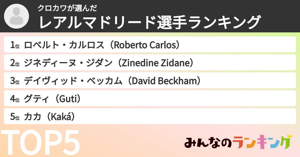 クロカワさんの「レアルマドリード選手ランキング」