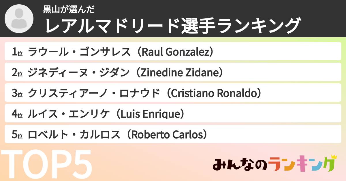 黒山さんの「レアルマドリード選手ランキング」