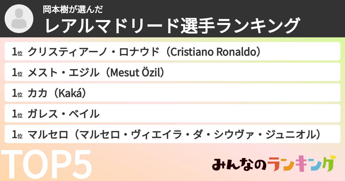 岡本樹さんの「レアルマドリード選手ランキング」