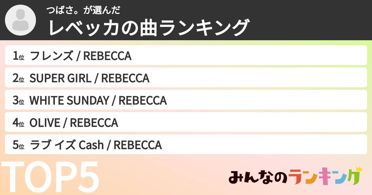 つばさ。さんの「レベッカの曲ランキング」